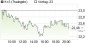 K+S-Aktie: Frühstart oder Rebound? Chartanalyse (aktiencheck.de EXKLUSIV) | Aktien des Tages | aktiencheck.de
